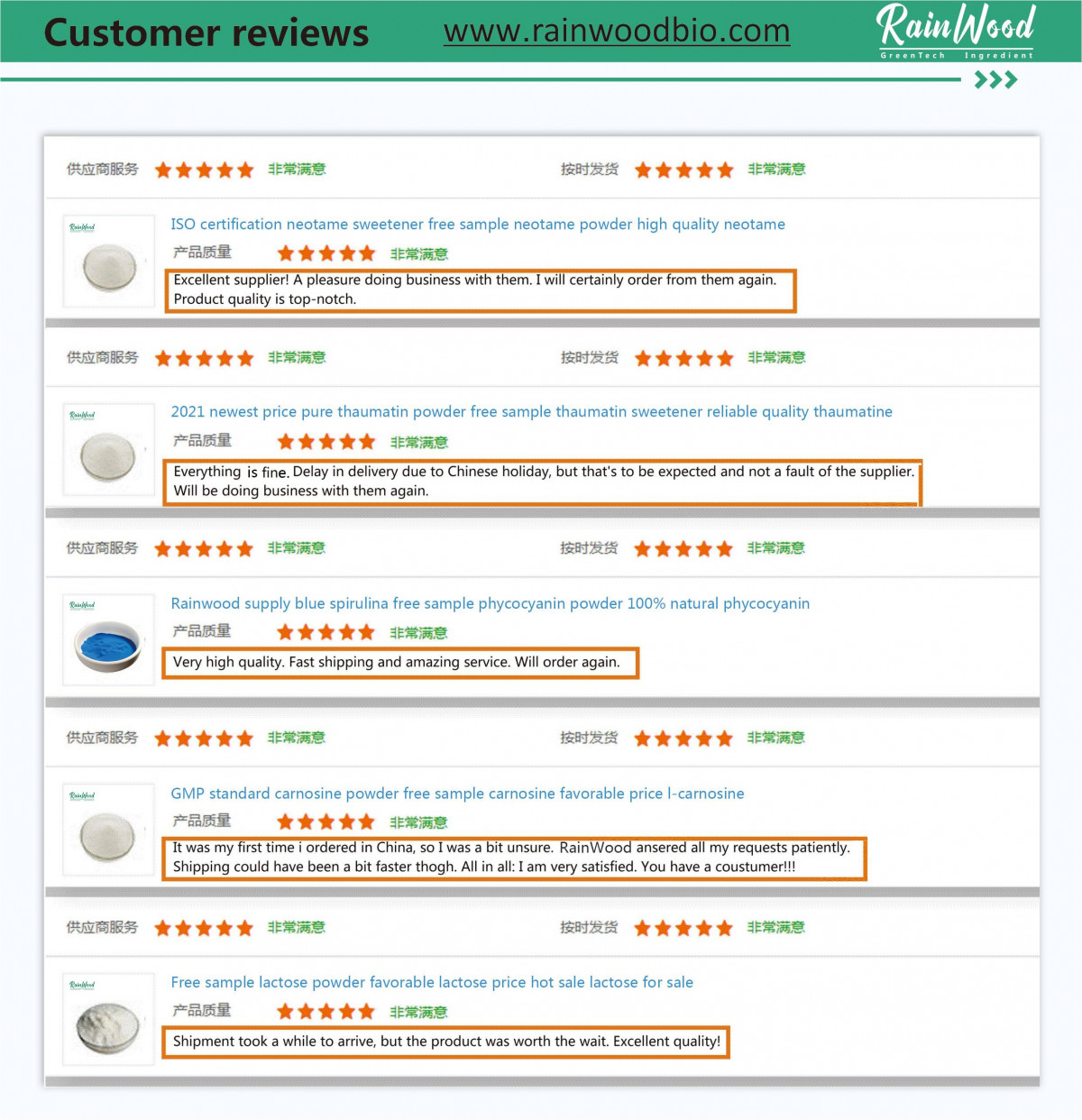 Review--Food Additive